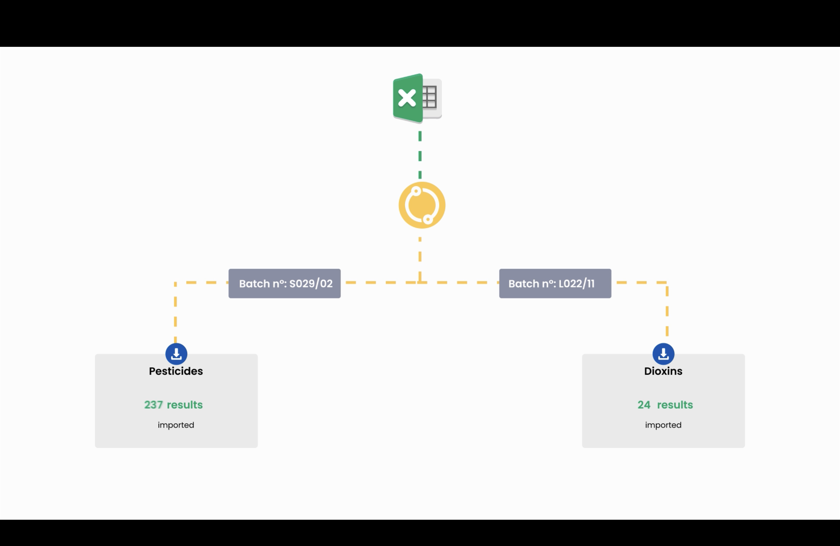 screenshot importation